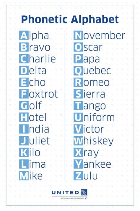 Phonetic Alphabet in Government