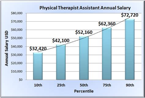 Physical Medicine Rehabilitation Salary By Years Of Experience Image 4