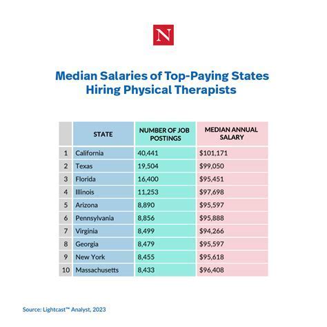 Physical Medicine Rehabilitation Salary Negotiation Image 9