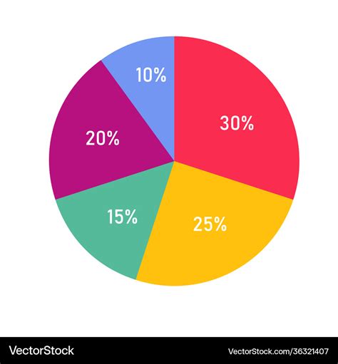 A pie chart showing the percentage distribution of responses based on a Pivot Table.