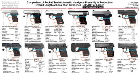 The Rock Island Armory M1911 compares favorably to other pistols on the market