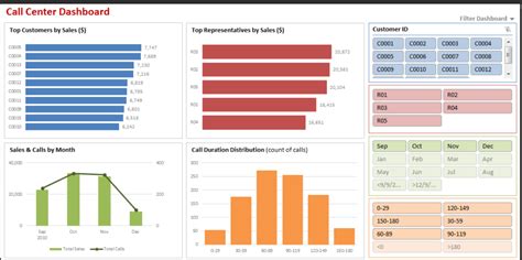 Pivot Chart Design