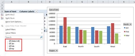 Pivot Chart Example