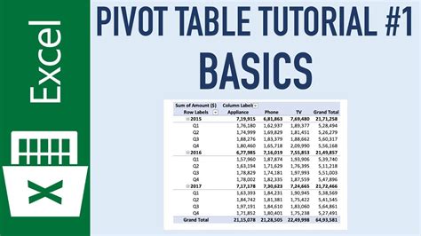 Pivot Chart Tutorial