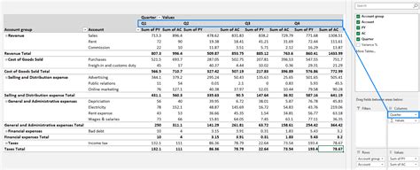 Pivot table in Excel