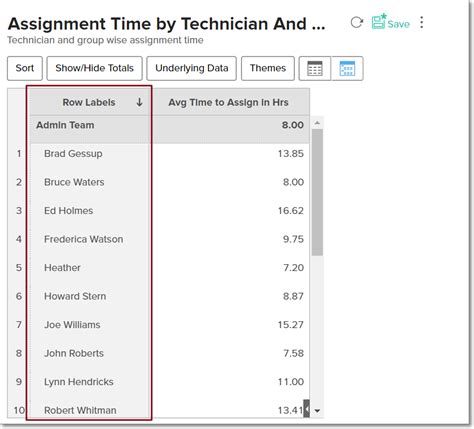 Pivot Table Analytics