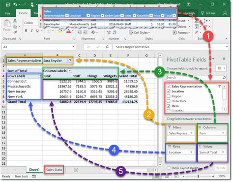 Pivot Table Configuration Step 2