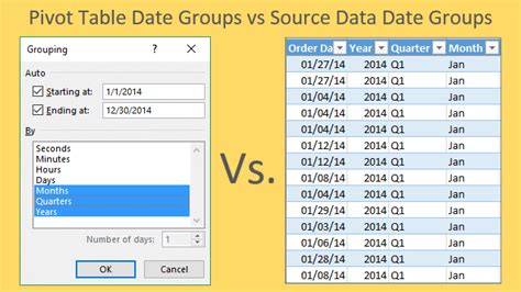 Pivot Table Date Challenges