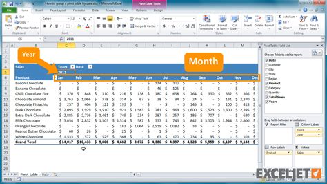 Pivot Table Date Grouping