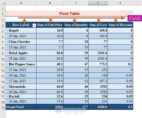 Editing a Pivot Table in Excel