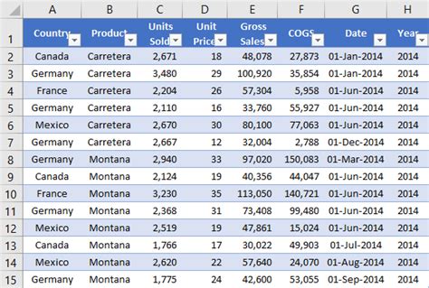 Pivot Table Excel Formulas