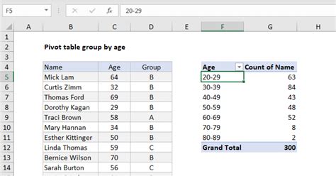 Pivot Table Grouping Feature