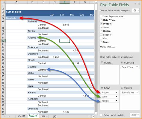 Pivot Table Layout