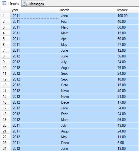 Pivot Table Maintenance