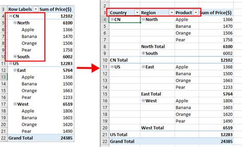 Pivot table with multiple values