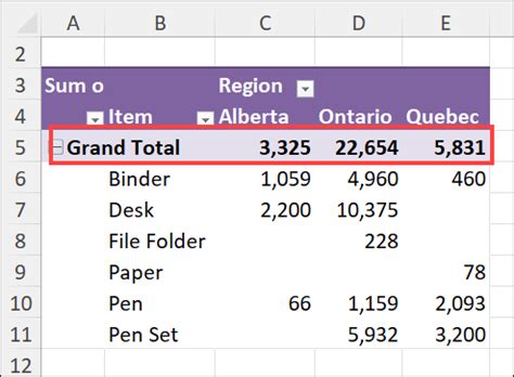 A Pivot Table showing percentages of the grand total for different fields.