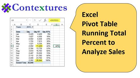 Pivot Table Running Total Formula