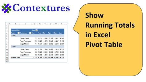 Pivot Table Running Total Tutorial