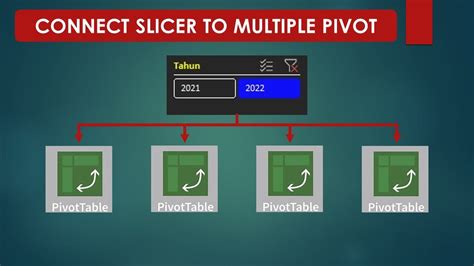 Pivot Table Slicer Feature