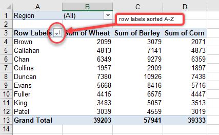 Pivot Table Sorting Values