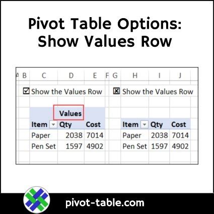 Pivot Table Values