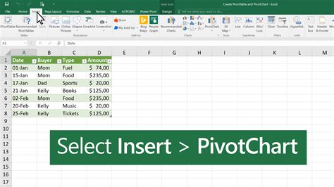 Pivot Tables in Excel for Mac