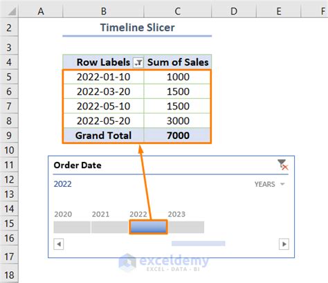 Pivot Tables with Dates