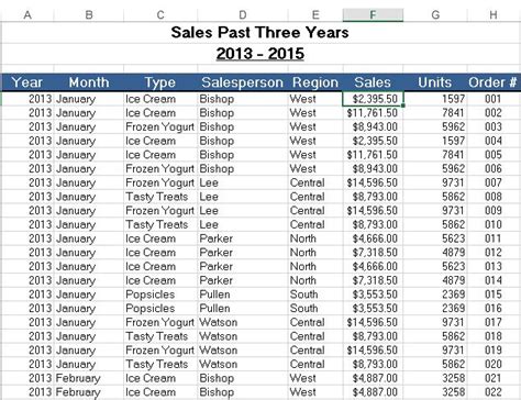 Pivot Tables with Dates Example