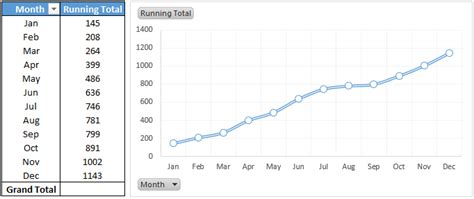 PivotTable Cumulative Sum