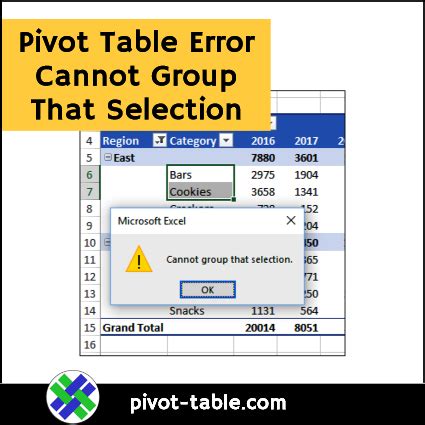 PivotTable Grouping Errors Example