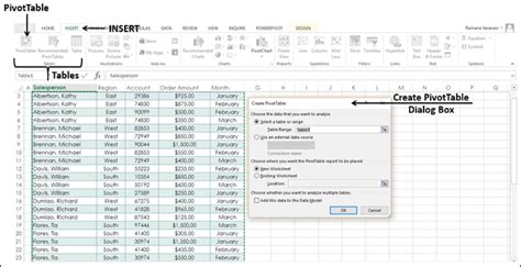 PivotTable Sufficient Data