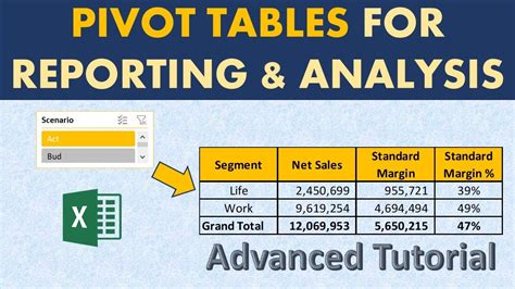 PivotTable Tips and Tricks