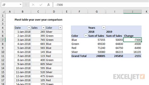 PivotTable Year Over Year Growth