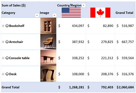 PivotTables in Excel