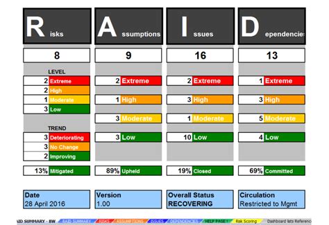 PivotTables Raid Log Template Excel