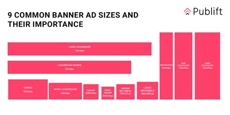 Placement and Sizing Considerations