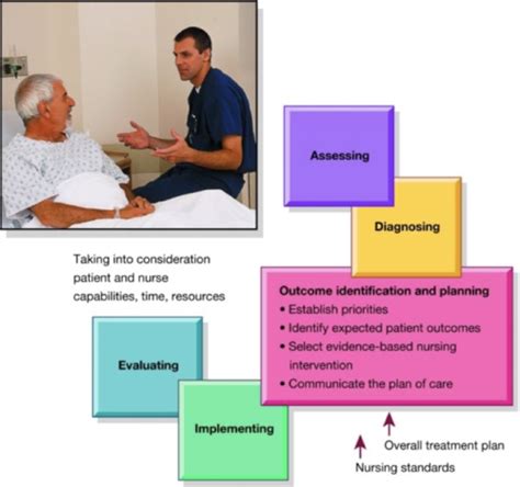 Planning and Outcome Identification