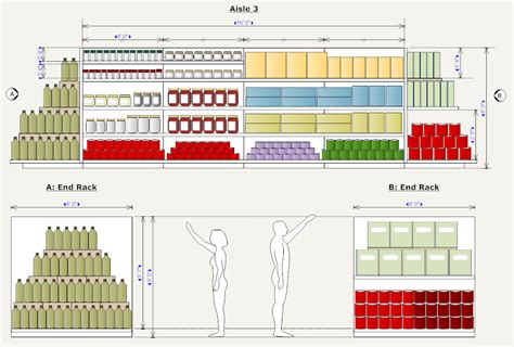 Planogram Template Design