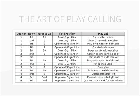 Play Calling Template Example