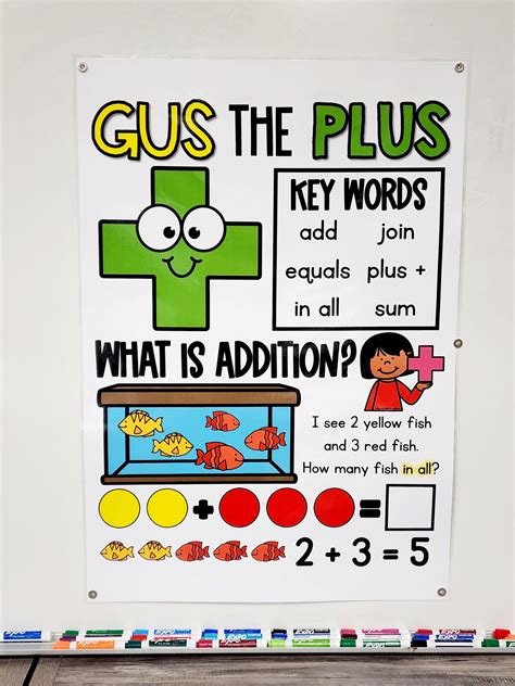 Plus Sign Chart