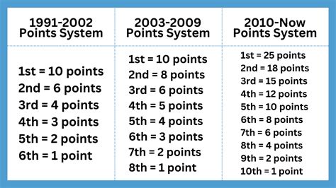 Points Scored and Points Allowed