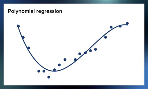 Polynomial Regression Advantages