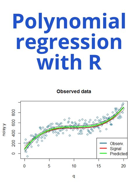 Polynomial Regression Applications