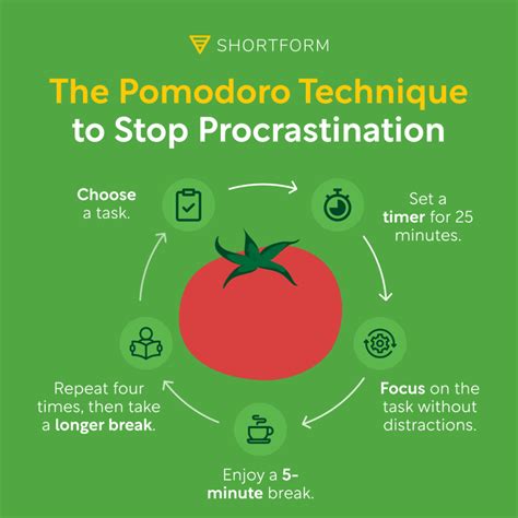 The Pomodoro Technique