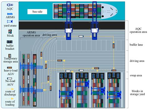 Port and Terminal Optimization for Maritime Companies