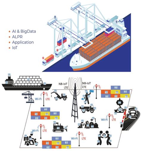 Port and Terminal Optimization Solution