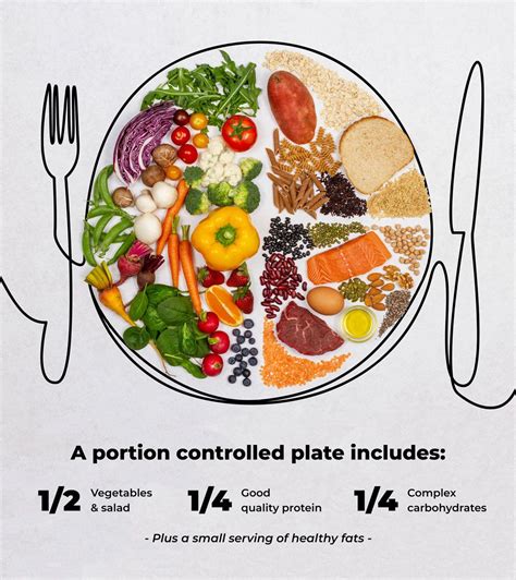 The Importance of Portion Control