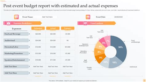 post-event analysis