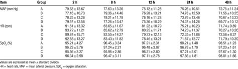 Post-Operative Vital Signs Template