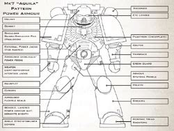 Power Armor Components